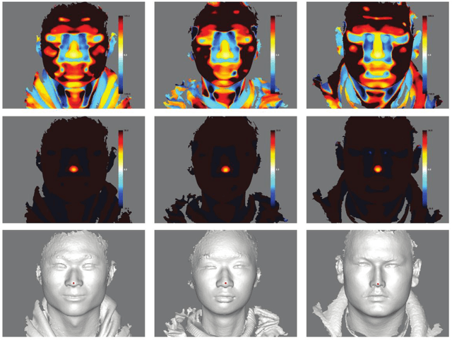 Figure 4 for Automatic landmark annotation and dense correspondence registration for 3D human facial images