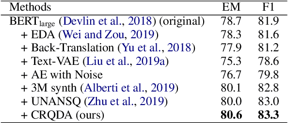 Figure 2 for Tell Me How to Ask Again: Question Data Augmentation with Controllable Rewriting in Continuous Space