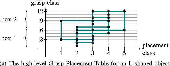 Figure 4 for A Single-Query Manipulation Planner