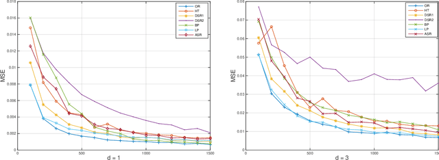 Figure 1 for Adaptive Stopping Rule for Kernel-based Gradient Descent Algorithms