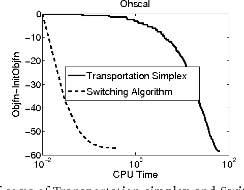 Figure 1 for Extension of TSVM to Multi-Class and Hierarchical Text Classification Problems With General Losses