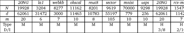 Figure 2 for Extension of TSVM to Multi-Class and Hierarchical Text Classification Problems With General Losses