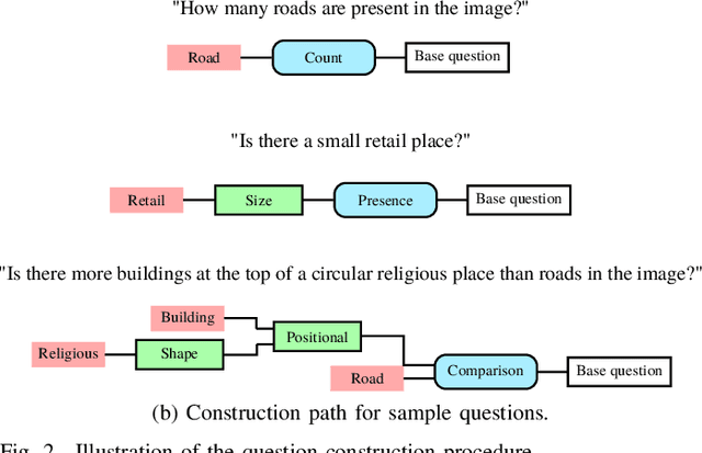 Figure 4 for RSVQA: Visual Question Answering for Remote Sensing Data