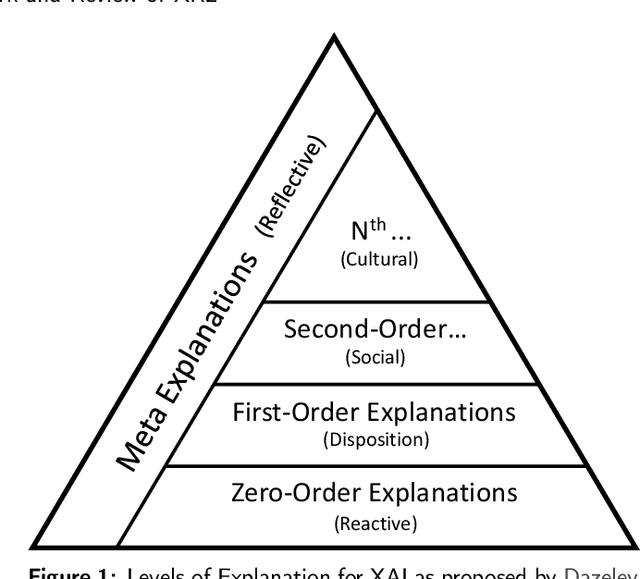 Figure 1 for Explainable Reinforcement Learning for Broad-XAI: A Conceptual Framework and Survey