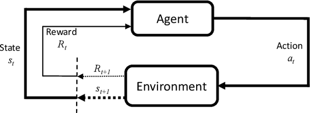 Figure 2 for Explainable Reinforcement Learning for Broad-XAI: A Conceptual Framework and Survey