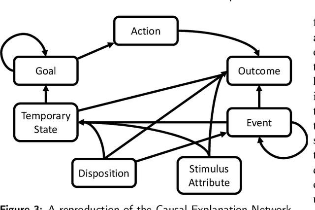 Figure 3 for Explainable Reinforcement Learning for Broad-XAI: A Conceptual Framework and Survey