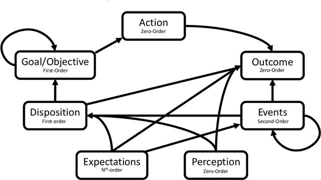Figure 4 for Explainable Reinforcement Learning for Broad-XAI: A Conceptual Framework and Survey
