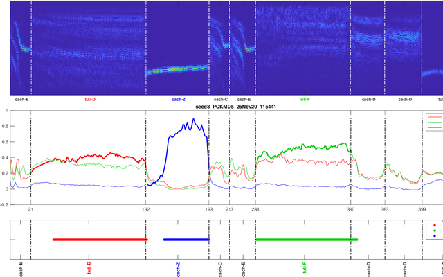Figure 2 for Uncertainty quantification for multiclass data description
