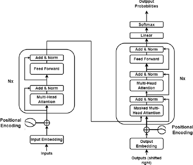 Figure 3 for Improving Multilingual Neural Machine Translation System for Indic Languages