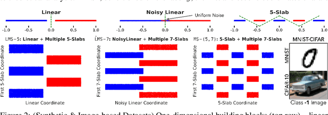 Figure 3 for The Pitfalls of Simplicity Bias in Neural Networks