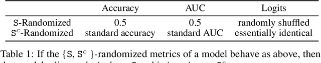 Figure 2 for The Pitfalls of Simplicity Bias in Neural Networks