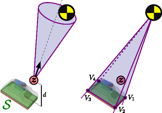 Figure 1 for Dynamic Walking over Rough Terrains by Nonlinear Predictive Control of the Floating-base Inverted Pendulum