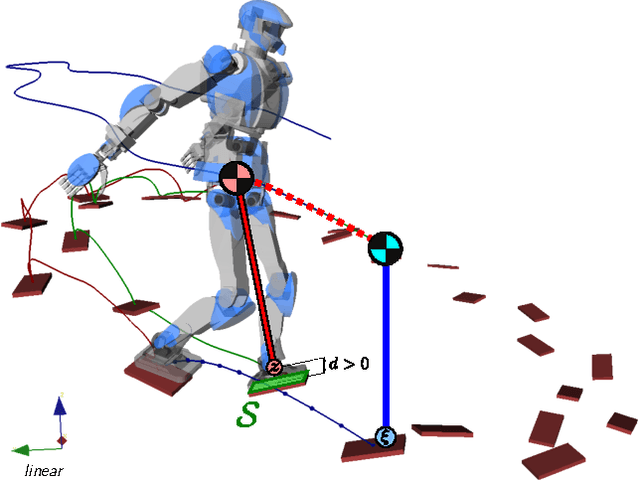 Figure 3 for Dynamic Walking over Rough Terrains by Nonlinear Predictive Control of the Floating-base Inverted Pendulum