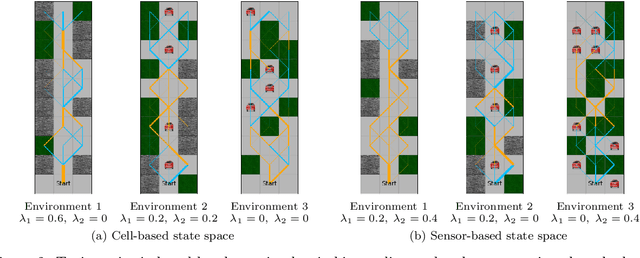 Figure 2 for Learning to Switch Between Machines and Humans