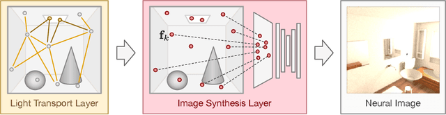 Figure 1 for Learning Neural Light Transport