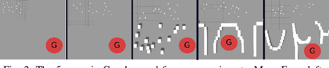 Figure 2 for Using Information Invariants to Compare Swarm Algorithms and General Multi-Robot Algorithms: A Technical Report