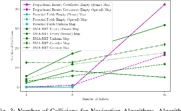 Figure 3 for Using Information Invariants to Compare Swarm Algorithms and General Multi-Robot Algorithms: A Technical Report