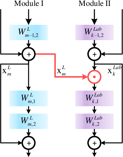 Figure 3 for Shadow Removal by a Lightness-Guided Network with Training on Unpaired Data