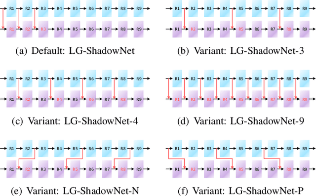 Figure 4 for Shadow Removal by a Lightness-Guided Network with Training on Unpaired Data