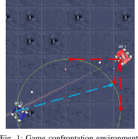 Figure 1 for Analysis of Robocode Robot Adaptive Confrontation Based on Zero-Sum Game