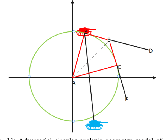 Figure 3 for Analysis of Robocode Robot Adaptive Confrontation Based on Zero-Sum Game