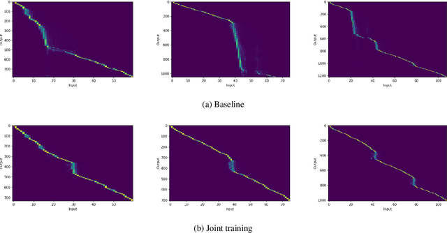 Figure 3 for Exploring Machine Speech Chain for Domain Adaptation and Few-Shot Speaker Adaptation