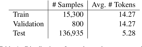 Figure 1 for SU-NLP at SemEval-2022 Task 11: Complex Named Entity Recognition with Entity Linking