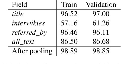 Figure 3 for SU-NLP at SemEval-2022 Task 11: Complex Named Entity Recognition with Entity Linking