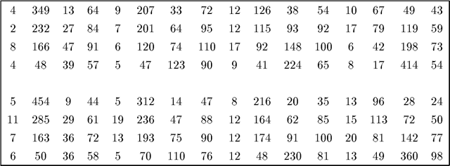 Figure 4 for A Tutorial on Learning With Bayesian Networks