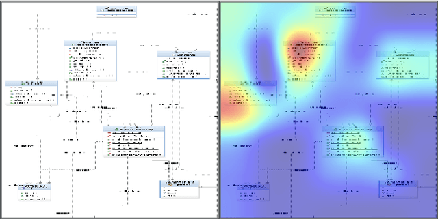 Figure 4 for Exploring the Efficacy of Transfer Learning in Mining Image-Based Software Artifacts