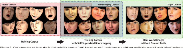 Figure 4 for InverseFaceNet: Deep Monocular Inverse Face Rendering