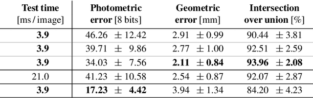 Figure 1 for InverseFaceNet: Deep Monocular Inverse Face Rendering