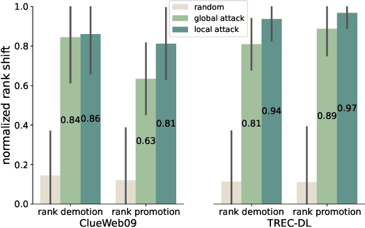 Figure 2 for BERT Rankers are Brittle: a Study using Adversarial Document Perturbations