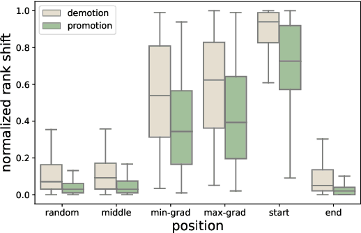 Figure 4 for BERT Rankers are Brittle: a Study using Adversarial Document Perturbations