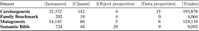 Figure 2 for Neural Class Expression Synthesis