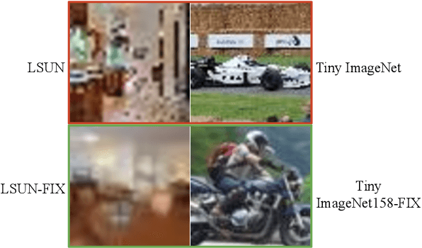 Figure 4 for A Unified Benchmark for the Unknown Detection Capability of Deep Neural Networks