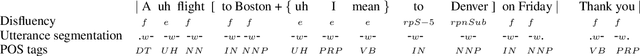 Figure 1 for Re-framing Incremental Deep Language Models for Dialogue Processing with Multi-task Learning