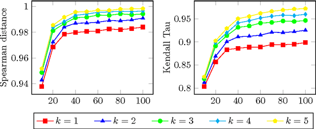Figure 4 for UTA-poly and UTA-splines: additive value functions with polynomial marginals