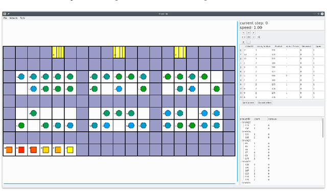 Figure 1 for Experimenting with robotic intra-logistics domains