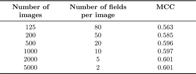 Figure 4 for Unlocking large-scale crop field delineation in smallholder farming systems with transfer learning and weak supervision