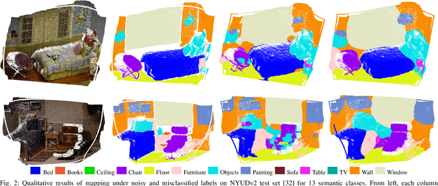 Figure 2 for Sparse Bayesian Inference for Dense Semantic Mapping