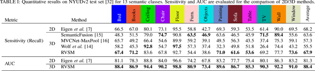 Figure 4 for Sparse Bayesian Inference for Dense Semantic Mapping