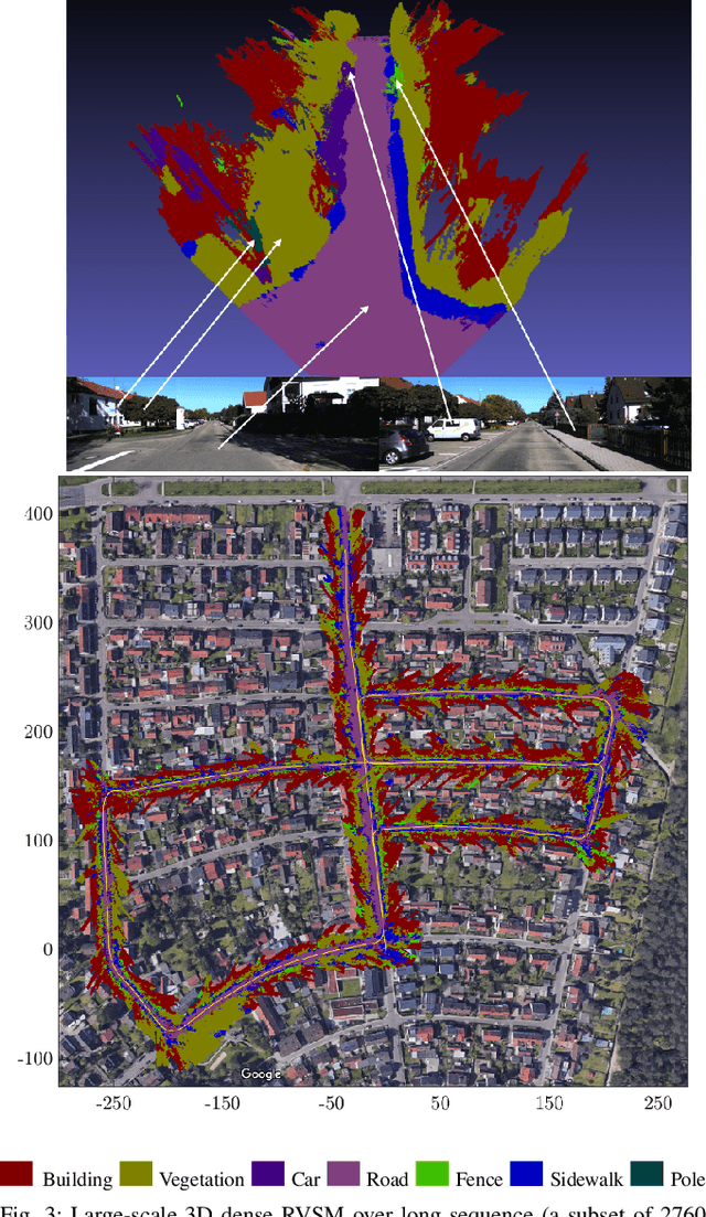 Figure 3 for Sparse Bayesian Inference for Dense Semantic Mapping