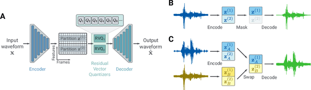 Figure 1 for Disentangling speech from surroundings in a neural audio codec