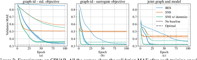 Figure 3 for Sparse Graph Learning for Spatiotemporal Time Series