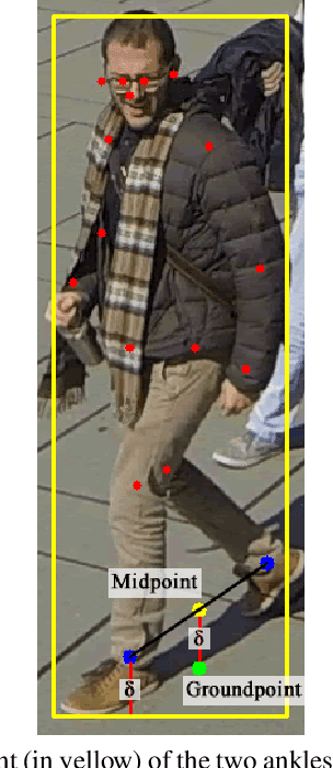 Figure 3 for Generalizable Multi-Camera 3D Pedestrian Detection