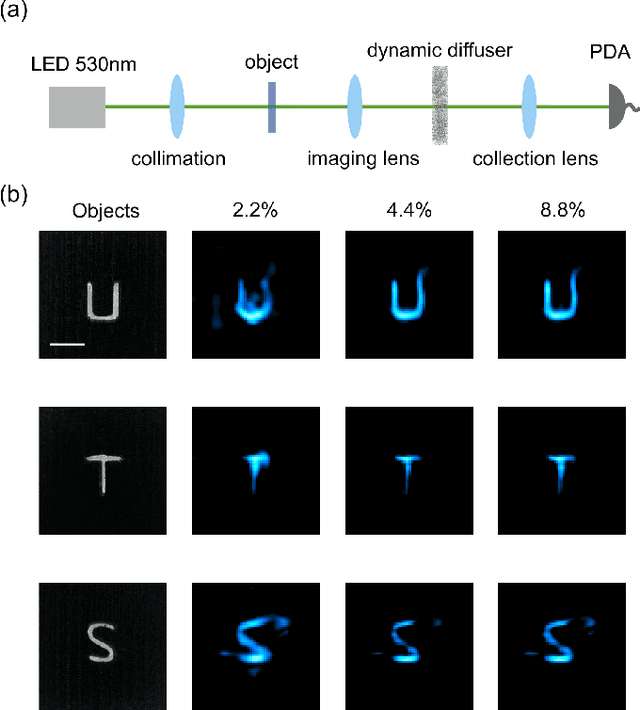 Figure 2 for Single-pixel diffuser camera