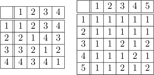 Figure 3 for A Neural Network for Semigroups