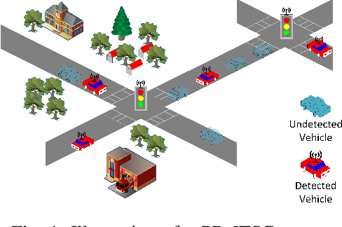 Figure 1 for Partially Detected Intelligent Traffic Signal Control: Environmental Adaptation