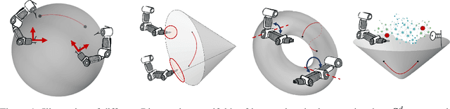Figure 1 for Geometry-aware Bayesian Optimization in Robotics using Riemannian Matérn Kernels